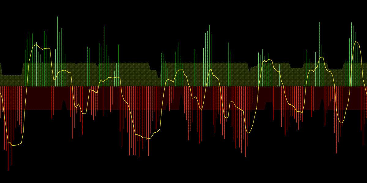 Bar Strength Indicator
