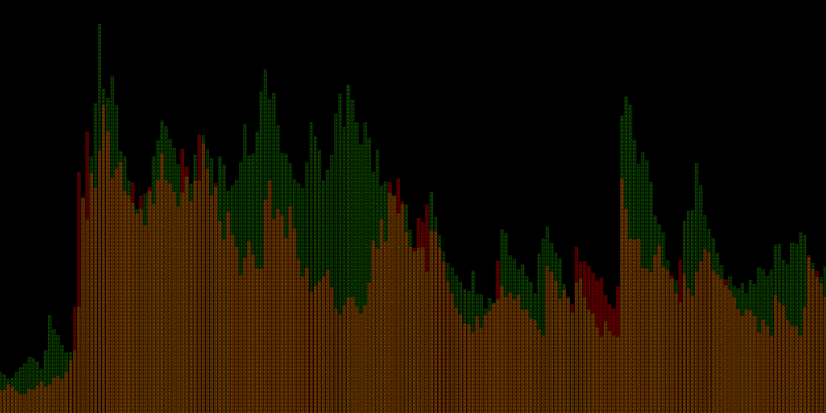 Buy/Sell Volume Indicator