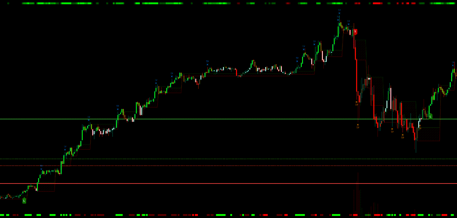 Catalyst Indicator