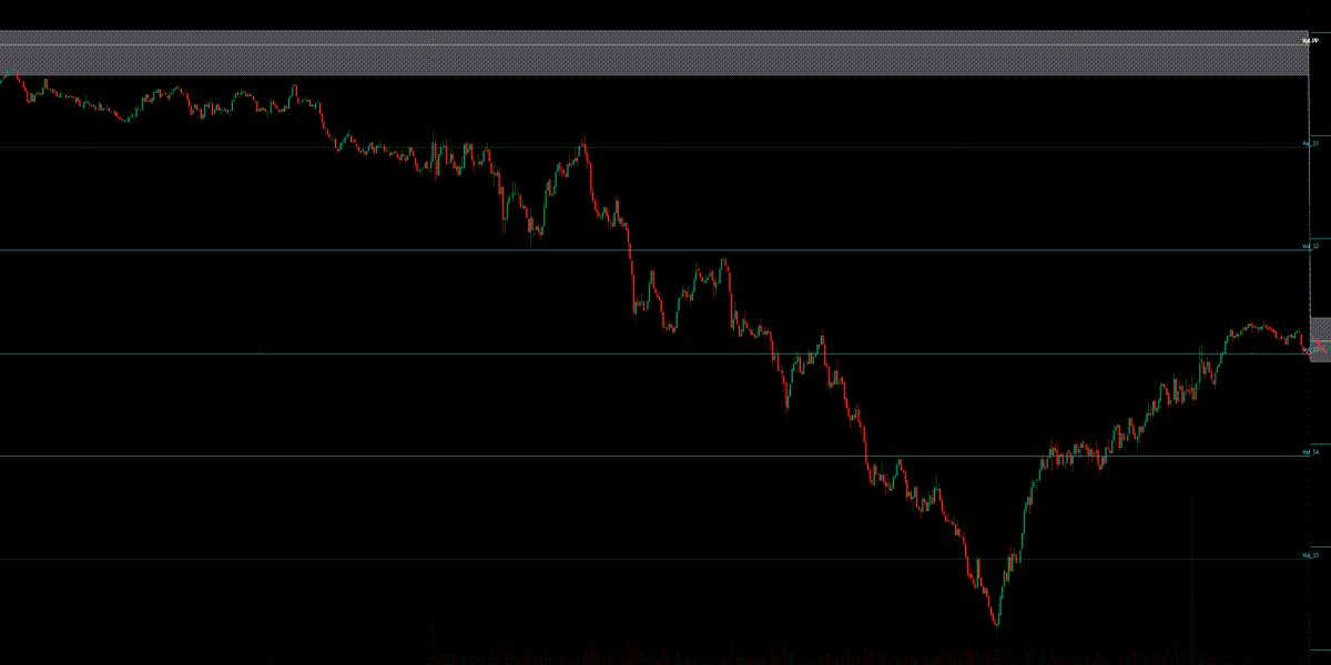 Intraday Ranges & Pivots Indicator