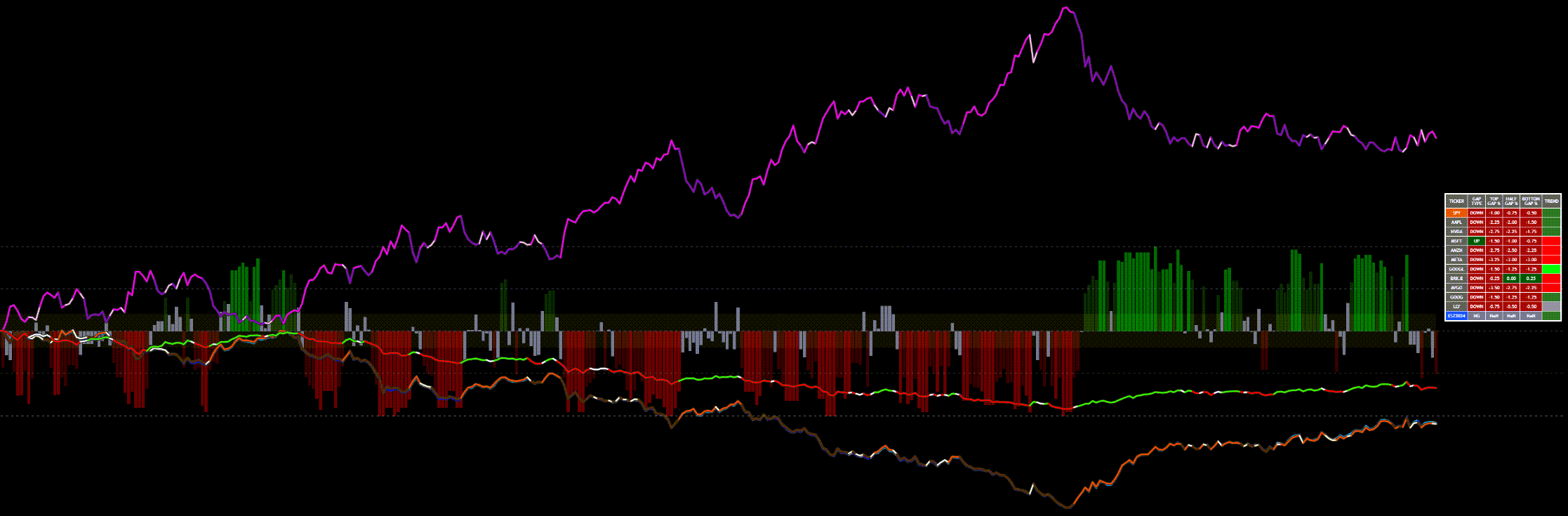 Market Sentiment Indicator