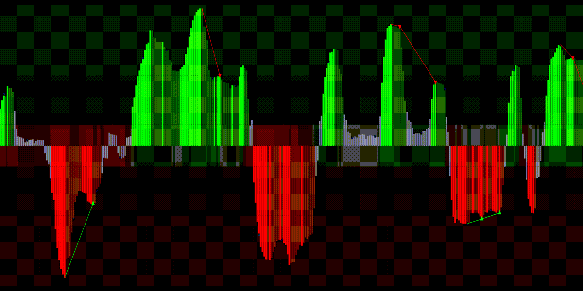 Price Depth Indicator