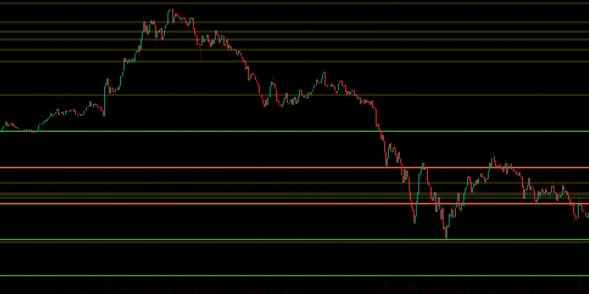 TT Levels Indicator